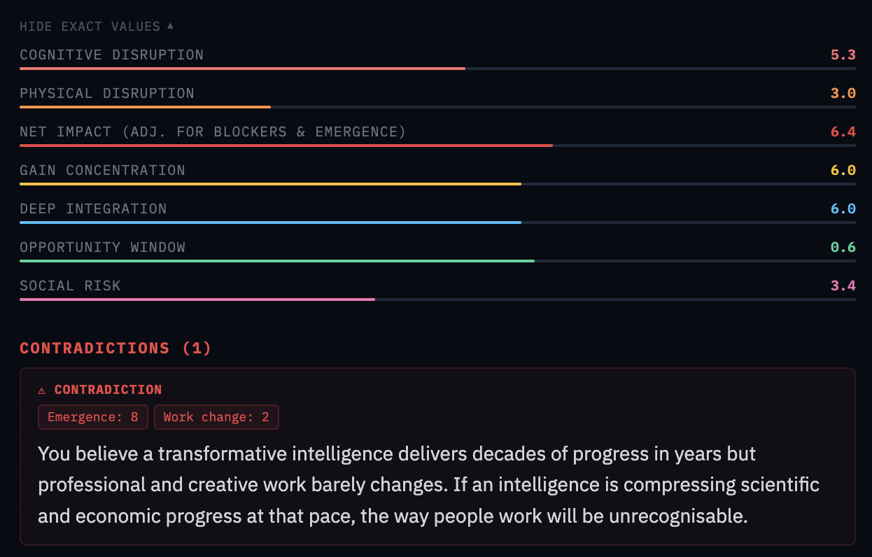 AI Futures Framework contradictions and tensions detection